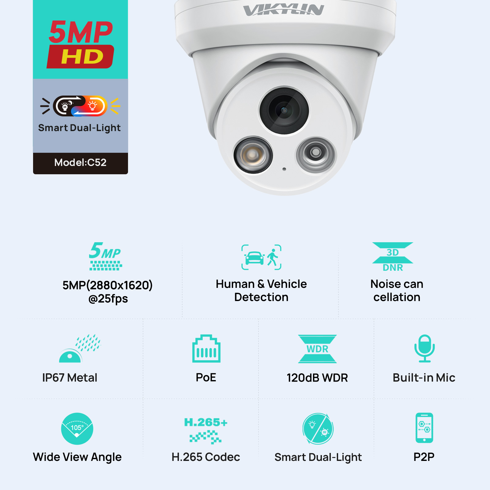 VIKYLIN Kamera IP Lampu Ganda  - Smart Home Microsoft ulasan dan harga