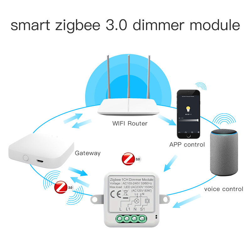 Zigbee Tuya modul sakelar pere - Smart Home Hub 2 ulasan dan harga