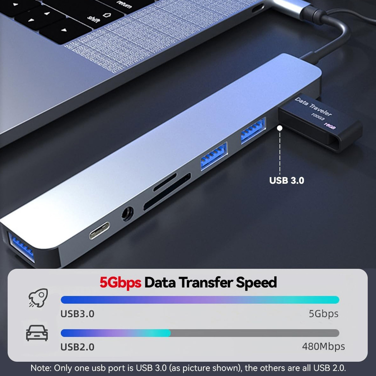 8 in 2 USB C Hub Expander Mult - Smart Home Hub 2 ulasan dan harga