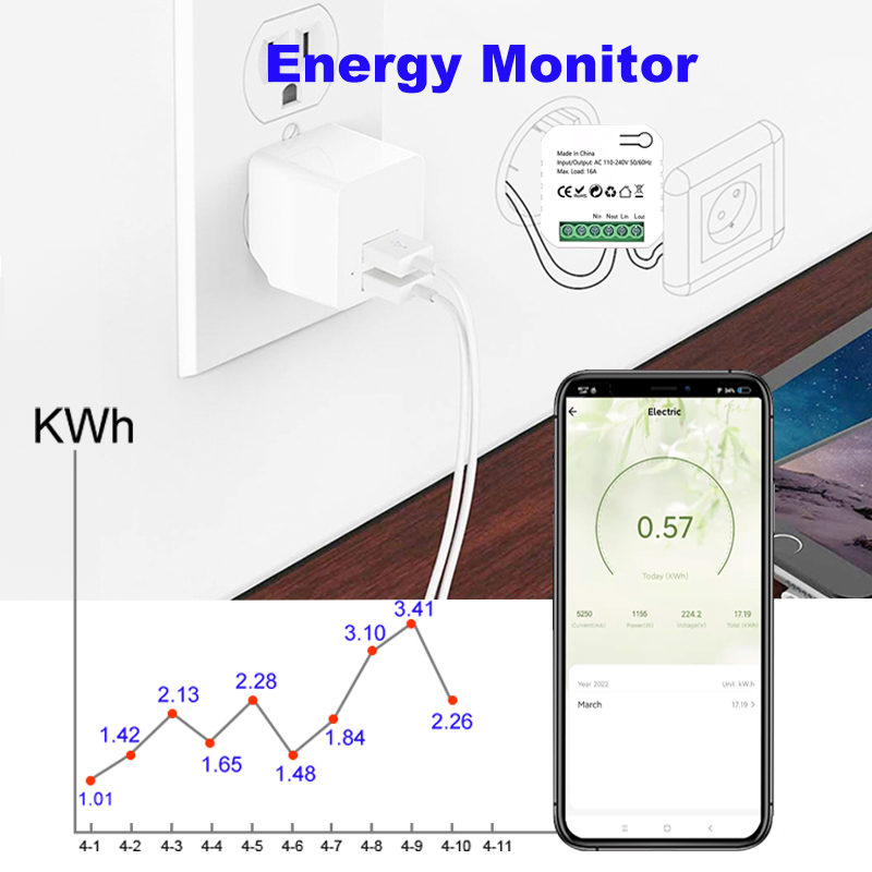Tuya Smart ZigBee Meteran Ener - Smart Home Plus ulasan dan harga