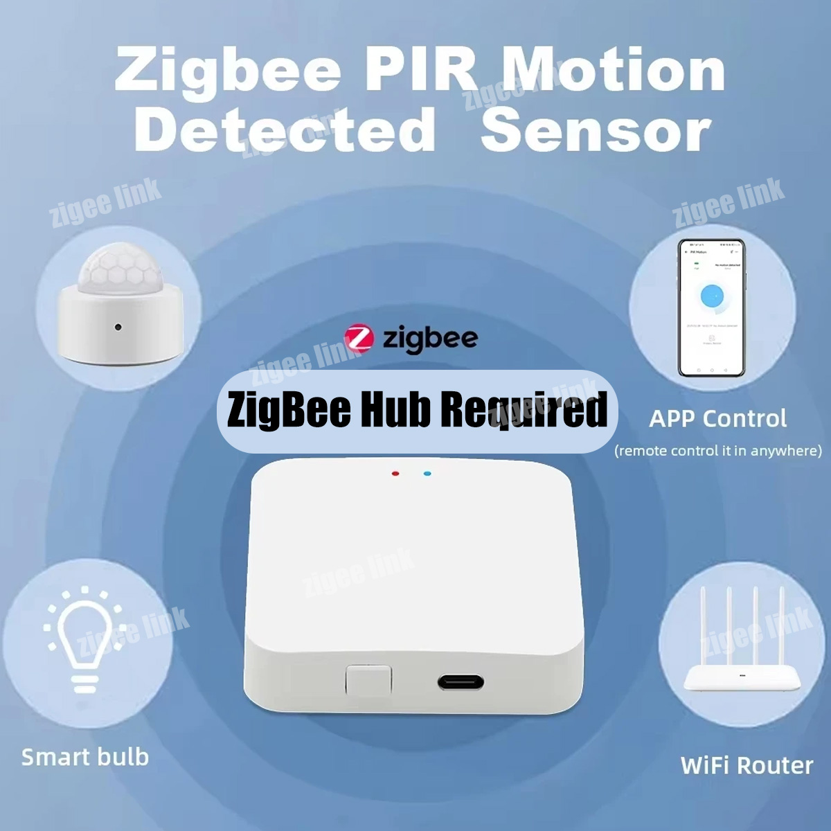Zigbee3.0 Mini PIR Sensor Gera - Smart Home Wiser ulasan dan harga