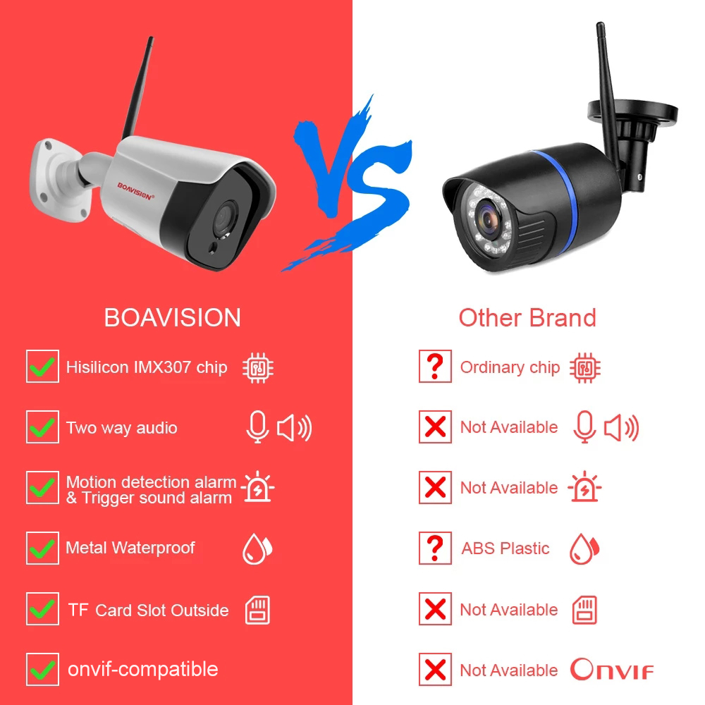 HD 5MP WIFI Kamera IP Nirkabel - Smart Home Camera Ezviz ulasan dan harga